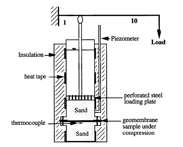 Geomembrane test apparatus
